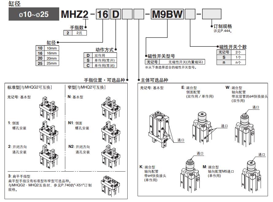 SMC MHZ2-10D 缸径10mm 双作用 平行开闭型气爪