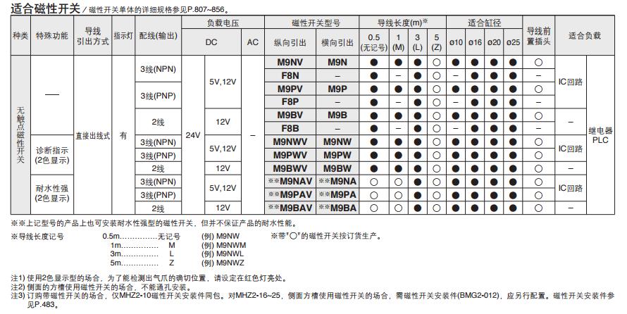 SMC MHZ2-10D 缸径10mm 双作用 平行开闭型气爪