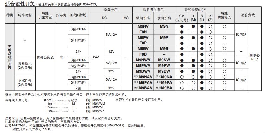 SMC MHZ2-10D 缸径10mm 双作用 平行开闭型气爪