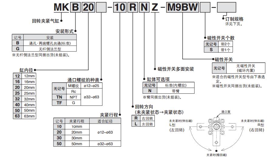SMC MKB63-30LZ-M9BW 缸径63mm 左旋回转夹紧气缸