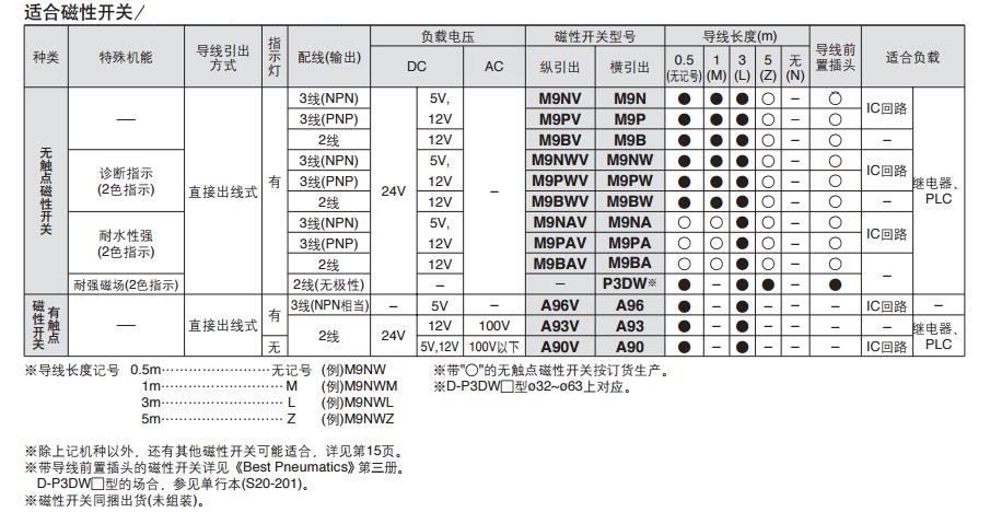 SMC MKB63-30LZ-M9BW 缸径63mm 左旋回转夹紧气缸