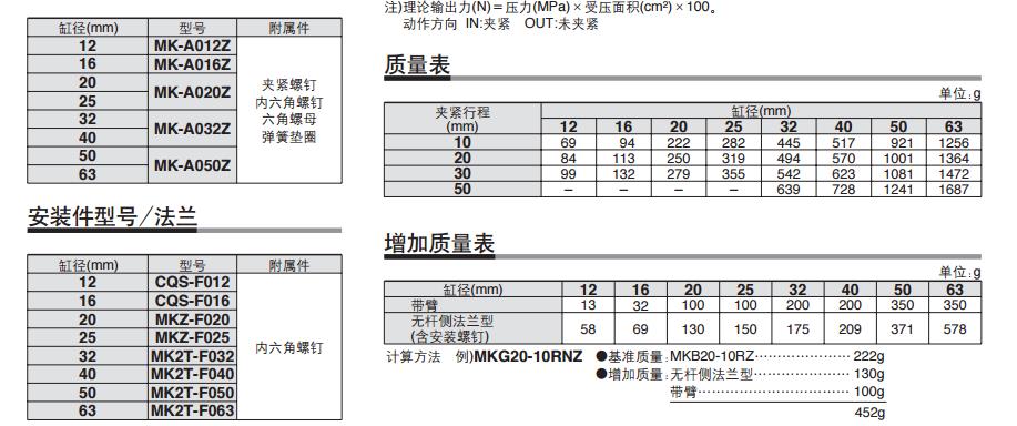 SMC MKB63-30LZ-M9BW 缸径63mm 左旋回转夹紧气缸