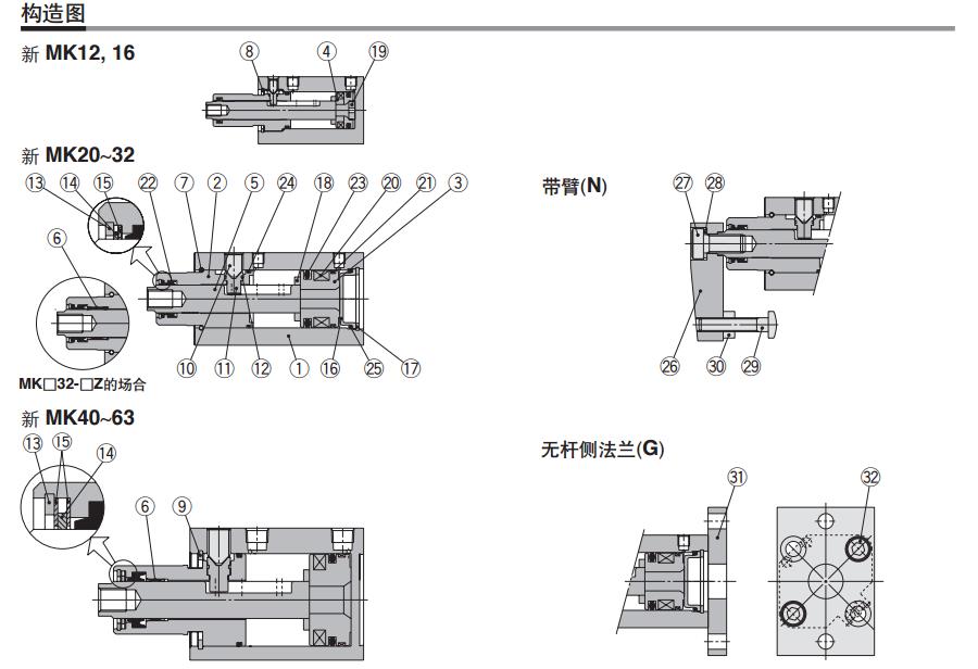 SMC MKB63-30LZ-M9BW 缸径63mm 左旋回转夹紧气缸