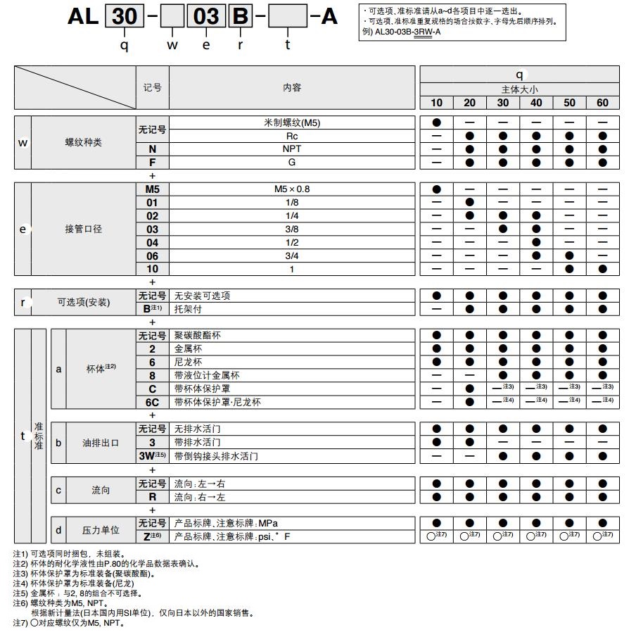 SMC AL30-03B-A Rc3/8 油雾器