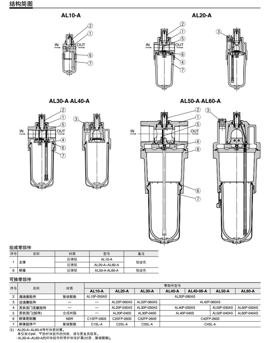 SMC AL30-03B-A Rc3/8 油雾器