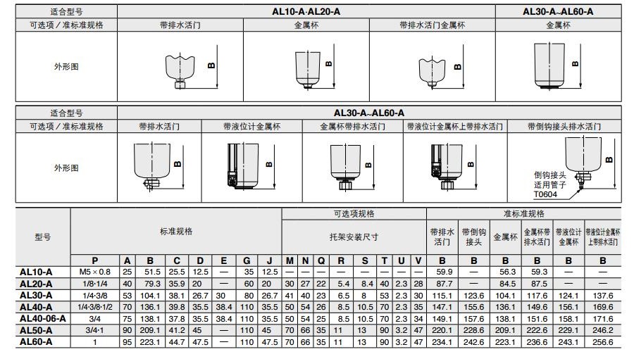 SMC AL30-03B-A Rc3/8 油雾器