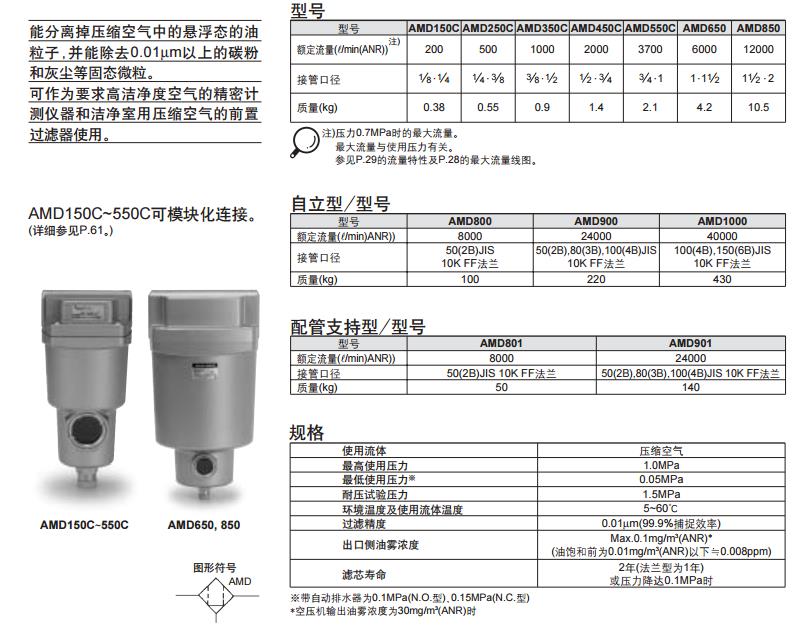 SMC AMD350C-04 Rc1/2 微雾分离器
