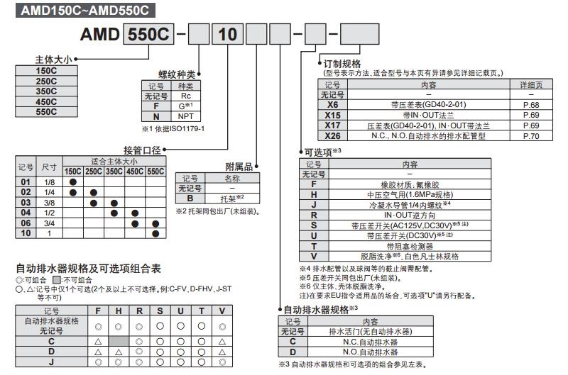 SMC AMD350C-04 Rc1/2 微雾分离器