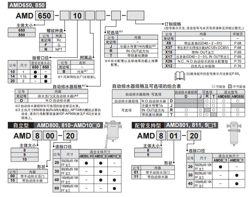 SMC AMD350C-04 Rc1/2 微雾分离器