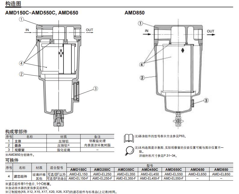 SMC AMD350C-04 Rc1/2 微雾分离器