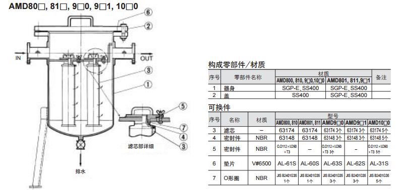 SMC AMD350C-04 Rc1/2 微雾分离器