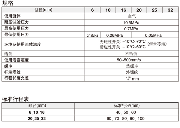 SMC CDU25-70A 缸径25mm 行程70mm 自由安装气缸