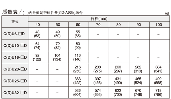 SMC CDU25-70A 缸径25mm 行程70mm 自由安装气缸