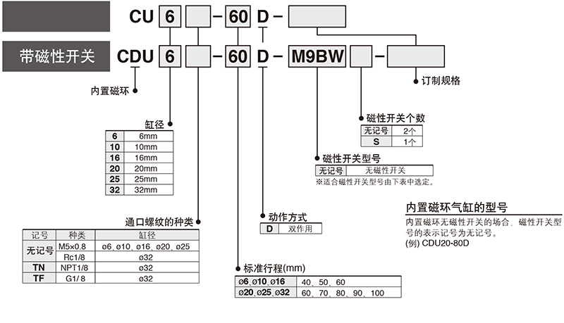 SMC CDU25-70A 缸径25mm 行程70mm 自由安装气缸