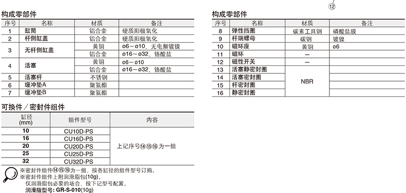 SMC CDU25-70A 缸径25mm 行程70mm 自由安装气缸