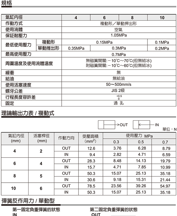 SMC CDUJB8-8D 缸径8mm 行程8mm 自由安装气缸