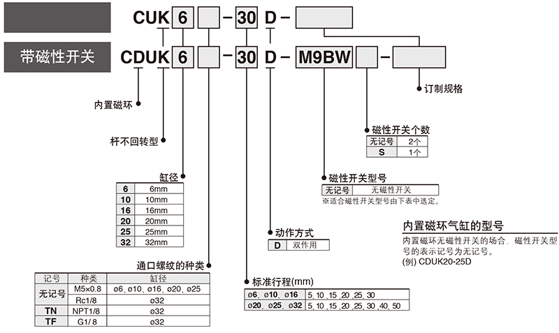 SMC CDUK20-35D-XC19 缸径20mm 行程35mm 自由安装气缸