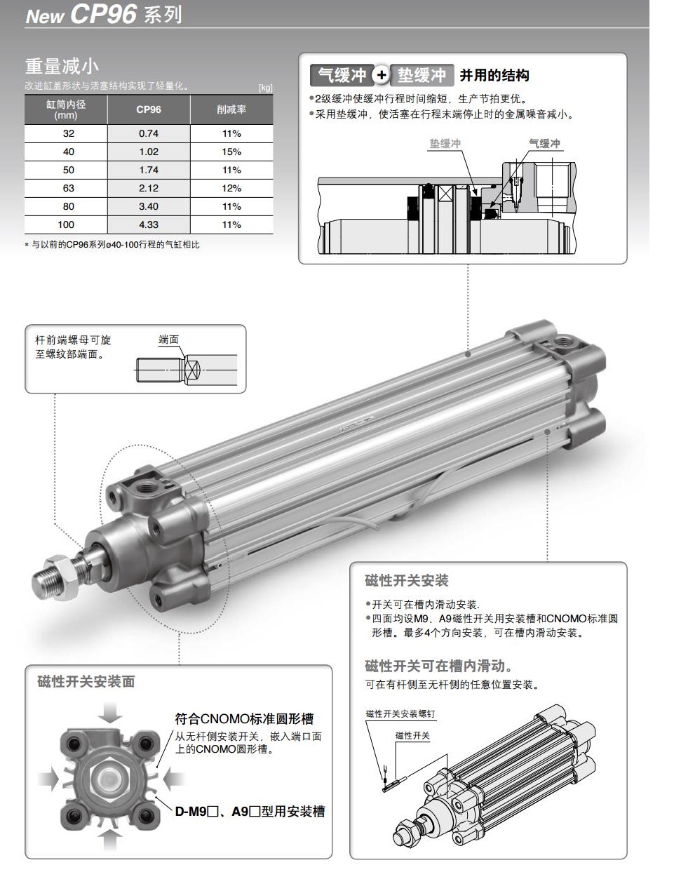 SMC CP96SDB80-500C 缸径80mm 行程500mm 双作用方形标准气缸