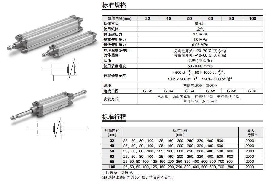 SMC CP96SDB80-500C 缸径80mm 行程500mm 双作用方形标准气缸