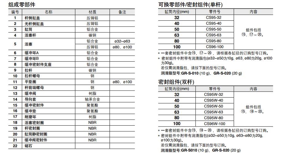 SMC CP96SDB80-500C 缸径80mm 行程500mm 双作用方形标准气缸