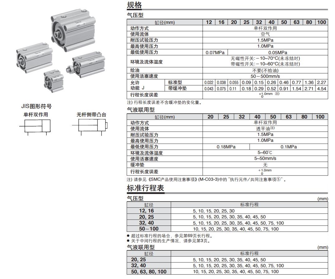 SMC CDQ2B32-25DMZ 缸径32mm 行程25mm 双作用薄型气缸