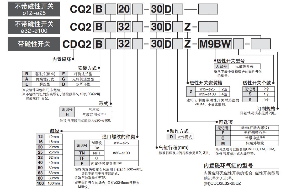 SMC CDQ2B32-25DMZ 缸径32mm 行程25mm 双作用薄型气缸
