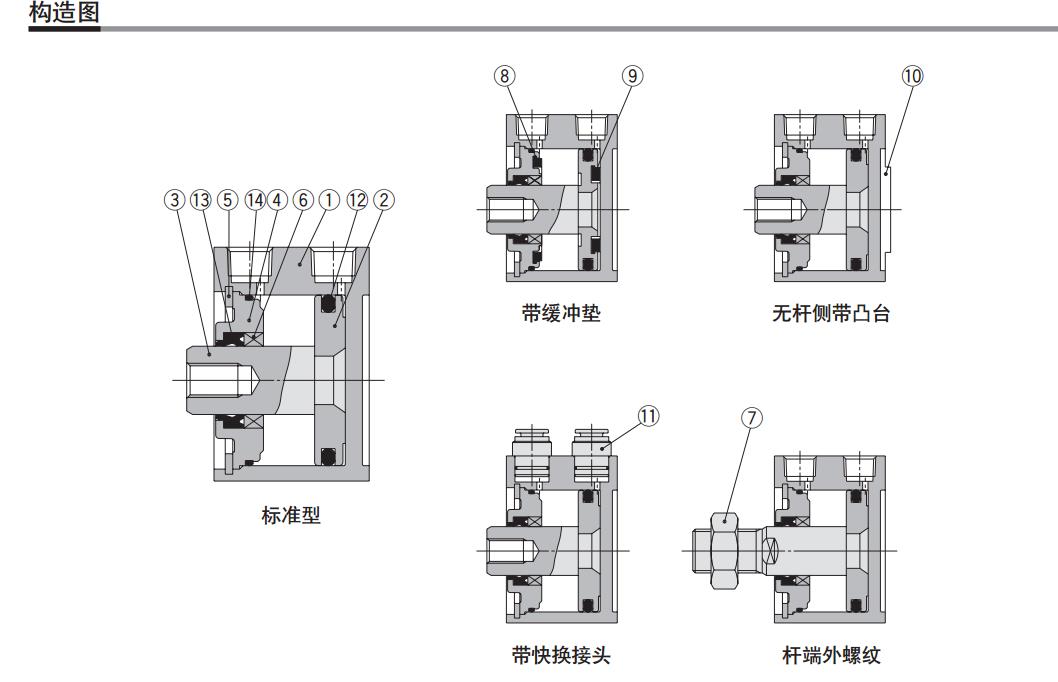 SMC CDQ2B32-25DMZ 缸径32mm 行程25mm 双作用薄型气缸