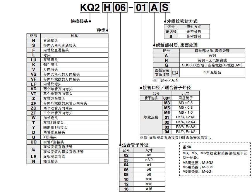 SMC KQ2T06-04A φ6-φ4 快插+快插 T型 快换接头