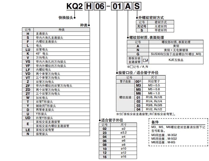 SMC KQ2L16-03AS φ16-R3/8 快插+外牙 L型 快换接头