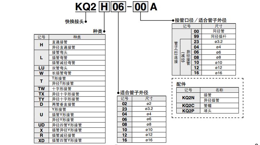 SMC KQ2L16-03AS φ16-R3/8 快插+外牙 L型 快换接头