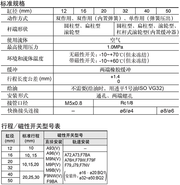 SMC RSQA50-30D 缸径50mm 行程30mm 阻挡气缸