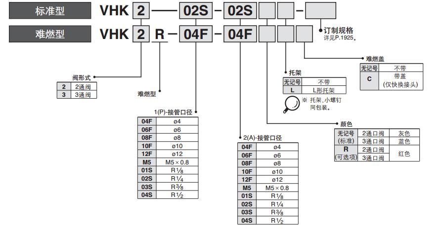 SMC VHK2-01S-08F 二通热塑球阀