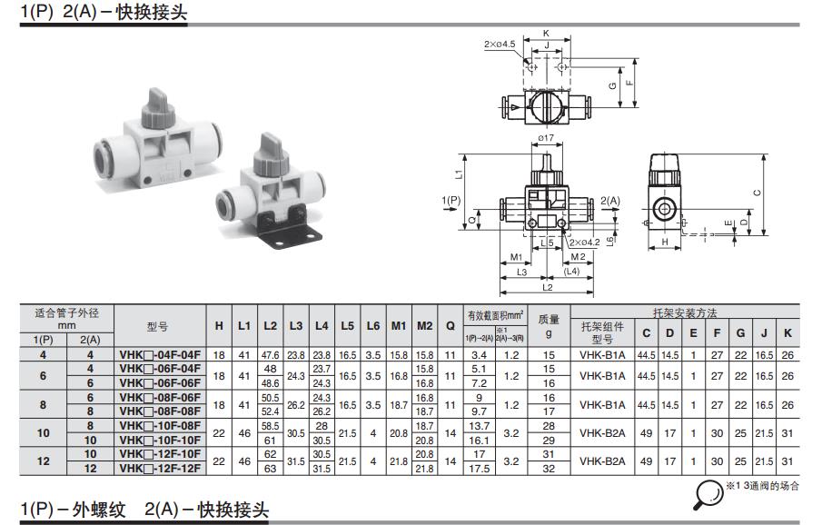 SMC VHK2-01S-08F 二通热塑球阀