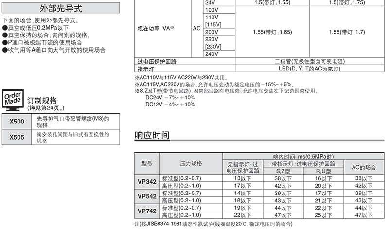 SMC VP542-5DD1-03A DC24V DIN型插座式 Rc3/8 三通二位电磁阀