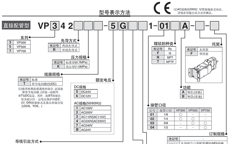 SMC VP542-5DD1-03A DC24V DIN型插座式 Rc3/8 三通二位电磁阀