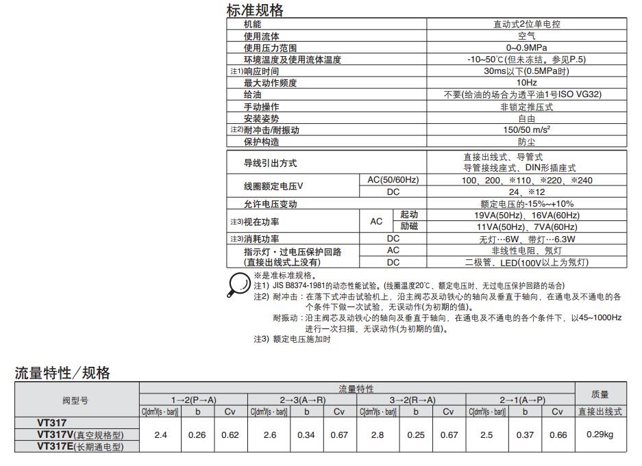 SMC VT317-3G-02 AC110V 直接出线式（300mm）Rc1/4 三通二位电磁阀