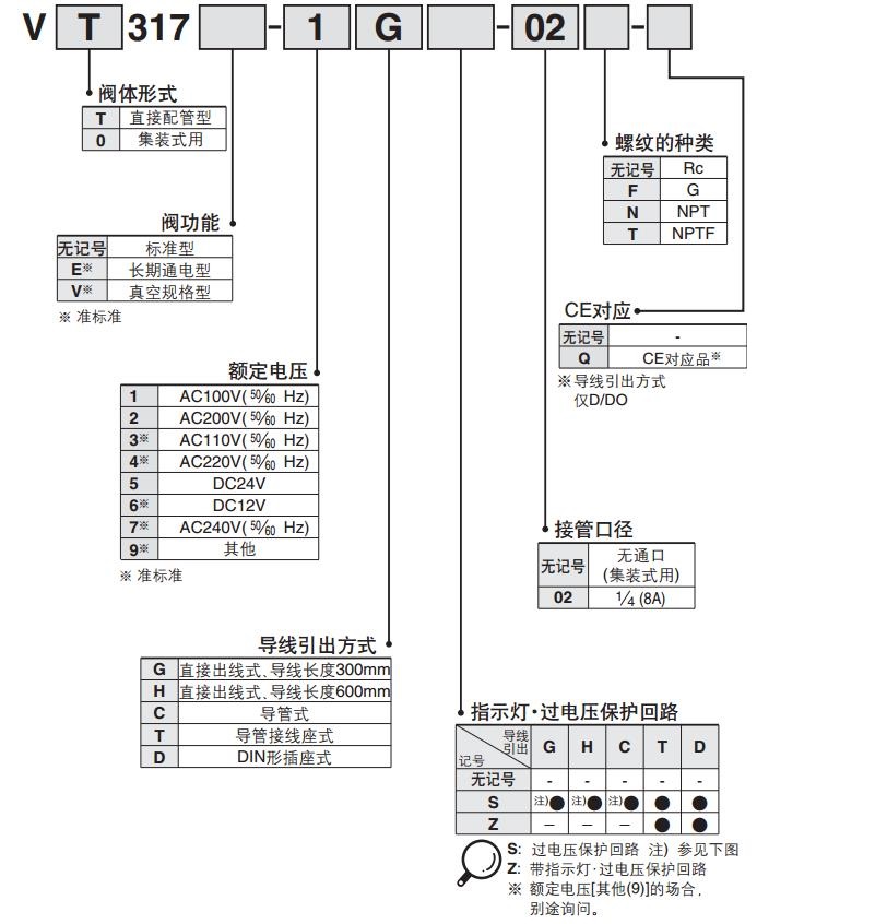 SMC VT317-3G-02 AC110V 直接出线式（300mm）Rc1/4 三通二位电磁阀