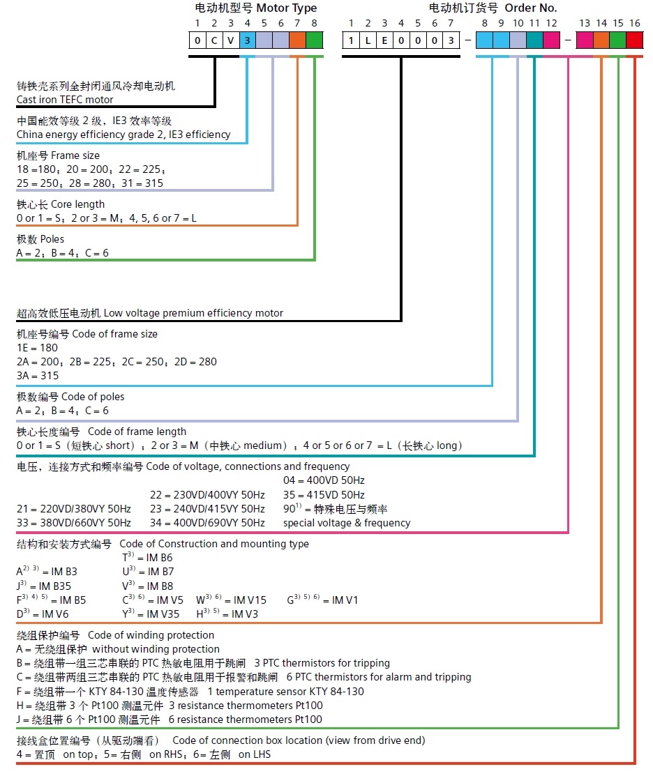 西门子 1LE0003-0DA22-1AFA4 0.75KW 2P 低压交流电机