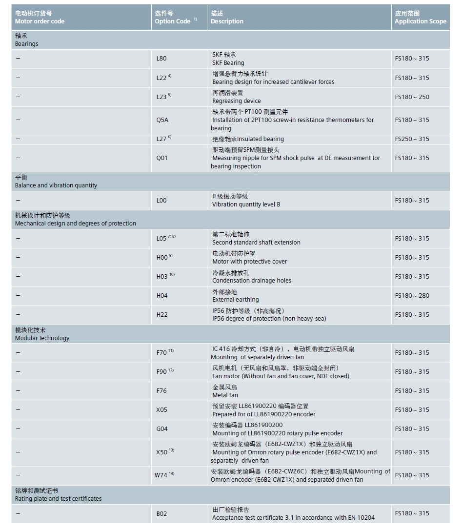 西门子 1LE0003-0DA22-1AFA4 0.75KW 2P 低压交流电机