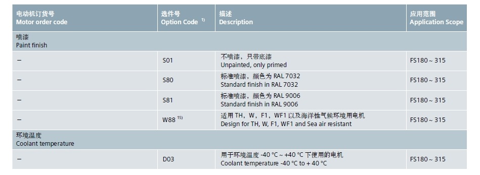 西门子 1LE0003-0DA22-1AFA4 0.75KW 2P 低压交流电机