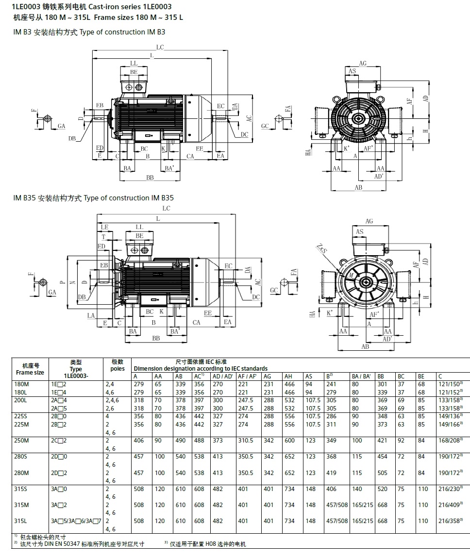 西门子 1LE0003-0DA22-1AFA4 0.75KW 2P 低压交流电机