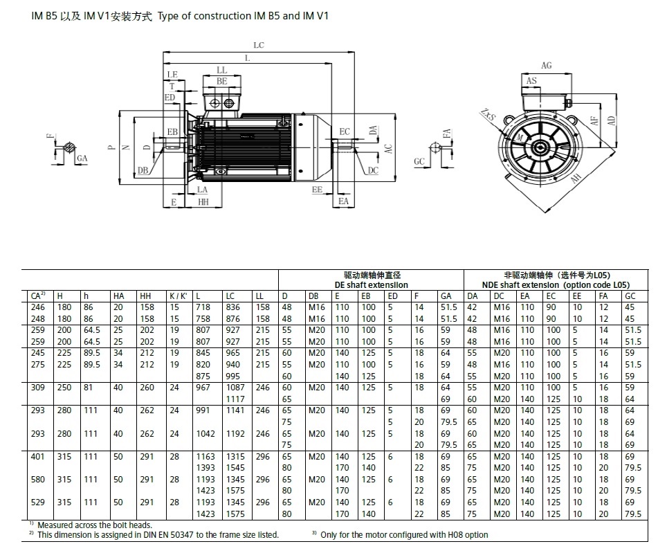 西门子 1LE0003-0DA22-1AFA4 0.75KW 2P 低压交流电机
