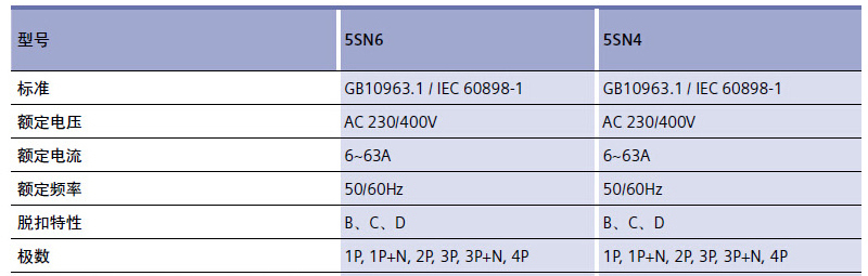 西门子 5SN61258CN D脱扣特性 1P 25A 小型断路器