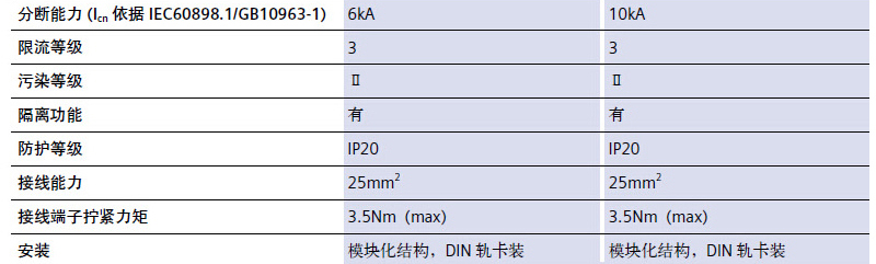 西门子 5SN61258CN D脱扣特性 1P 25A 小型断路器
