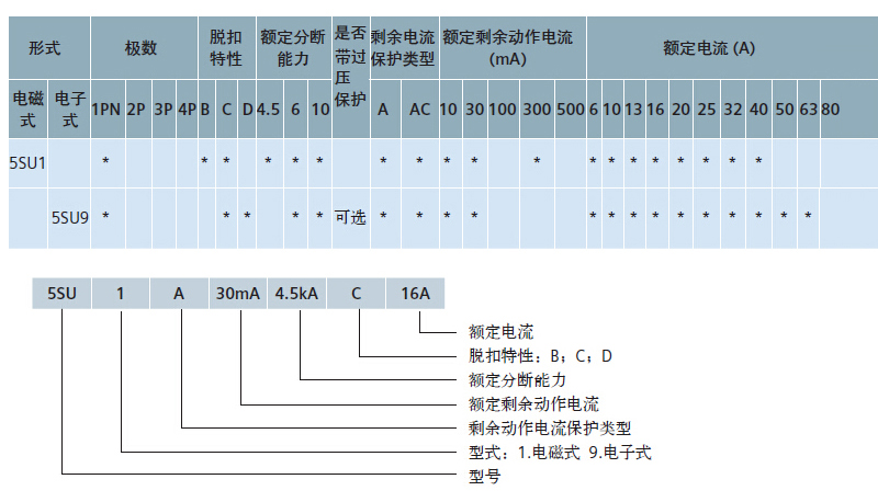 西门子 5SU93561KN10 1P+N 10A 微型漏电保护断路器