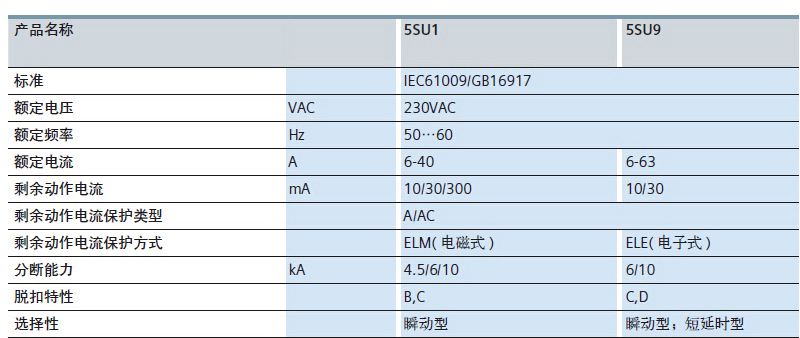 西门子 5SU93561KN10 1P+N 10A 微型漏电保护断路器