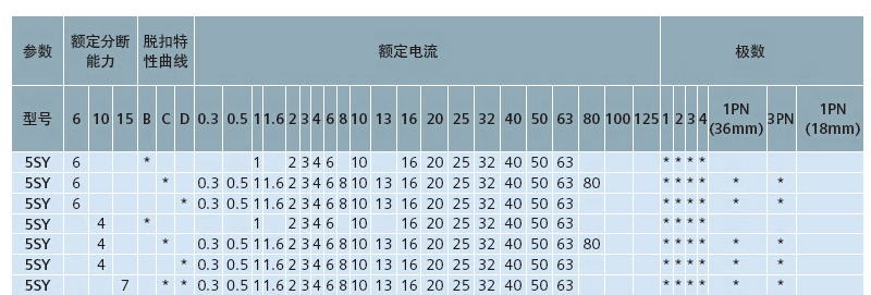 西门子 5SY61108CC D脱扣特性 1P 10A 小型断路器