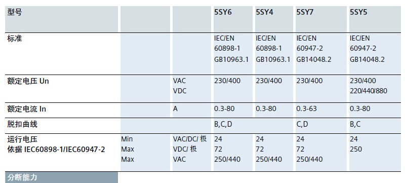 西门子 5SY61108CC D脱扣特性 1P 10A 小型断路器